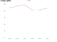 异步数据加载示例 - category-work,grid,legend,series-line,title,tooltip
