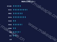 淮安市人口分布（万人） - category-work,grid,series-pictorialBar,title,tooltip