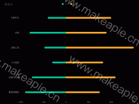 正负极柱状图 - category-work,grid,legend,series-bar,title,tooltip