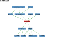 血缘图第二版 - category-work,geo,series-lines,series-scatter,title,tooltip