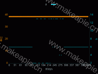 散点双y轴 - category-work,grid,legend,series-bar,series-scatter,tooltip