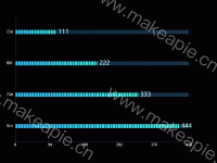 横排分隔形柱状图 - category-work,dataZoom,grid,series-bar,series-pictorialBar,tooltip