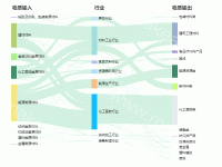 桑基图 - category-work,legend,series-sankey,title,tooltip