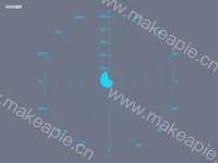 风向玫瑰图 - category-work,polar,series-bar,title,tooltip