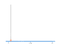 单柱 - category-work,grid,markPoint,series-bar,series-line
