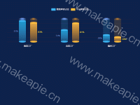 柱状图 - category-work,grid,legend,series-bar,series-effectScatter,series-pictorialBar,tooltip