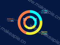 财政税收 - category-work,legend,series-pie,tooltip