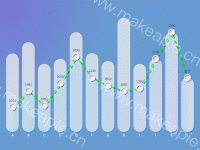 Line - Bar结合 - category-work,grid,series-bar,series-line,tooltip
