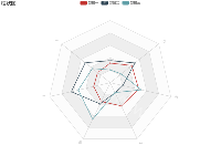 练习一 - category-work,legend,radar,series-radar,title