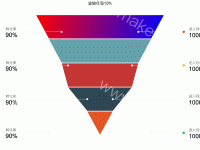 漏斗 转化率（待优化） - category-work,markLine,markPoint,series-funnel,tooltip