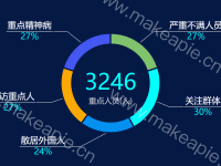 BJ - category-work,series-pie,title,tooltip