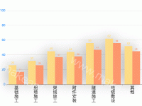 工程统计 - category-work,grid,series-bar,tooltip
