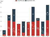 层叠柱形图，随时间更新数据 - category-work,grid,legend,series-bar,tooltip