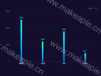 demo - category-work,grid,series-bar,tooltip