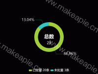 饼图 - category-work,legend,series-pie,title,tooltip