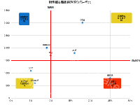四象限 - category-work,grid,markLine,series-custom,series-scatter,title,tooltip