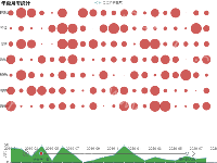 年级月考统计 - category-work,grid,legend,series-line,series-pie,series-scatter,timeline,title,tooltip