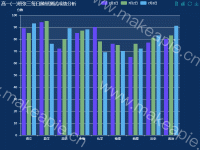 高一(一)班张三每日随堂测试成绩分析 - category-work,grid,legend,series-bar,title,toolbox,tooltip