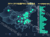 2014-2018全国PM2.5浓度变化 - category-work,geo,grid,series-bar,series-effectScatter,series-map,series-scatter,timeline,title,tooltip