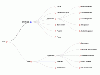 树图Demo - category-work,series-tree,tooltip