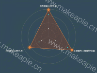 雷达数据图 - category-work,legend,radar,series-radar,tooltip