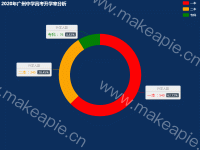2020年广州中学高考升学率分析 - category-work,legend,series-pie,title,tooltip