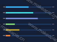 横条 - category-work,grid,series-bar,tooltip
