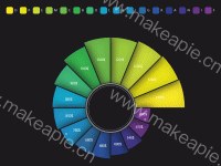 TEST - category-work,legend,series-pie