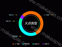 火点 - category-work,legend,series-pie,title