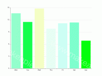 获取随机颜色的柱子 - category-work,grid,series-bar