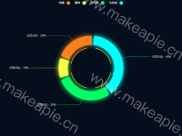 钱都去哪了 - category-work,graphic,legend,series-custom,series-pie,toolbox,tooltip