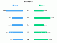 双向柱状横向对比 - category-work,grid,legend,series-bar,timeline,title,tooltip