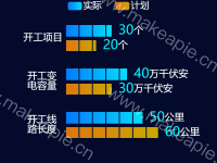 进度条 - category-work,grid,legend,series-bar,series-pictorialBar