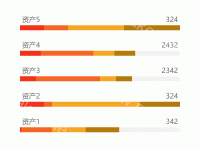 移动端-告警级别 - category-work,grid,series-bar,tooltip