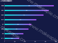 上月话务处理量排行 - category-work,grid,series-bar,title,tooltip