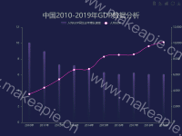中国2015-2019年GDP数据分析 - category-work,grid,legend,series-bar,series-line,title,toolbox,tooltip