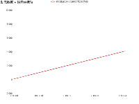 legend中添加数据项 - category-work,grid,legend,series-line,title,tooltip
