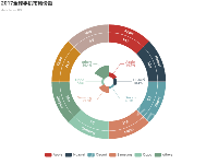 阿饼 - category-work,legend,series-pie,series-sunburst,title,tooltip