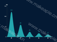 自定义图片柱状图 - category-work,grid,series-pictorialBar