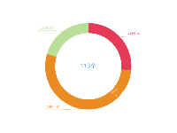 空心饼盘pie - category-work,series-pie,tooltip