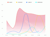 折线图 - category-work,grid,legend,series-line,tooltip