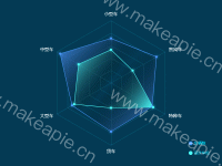雷达图 - category-work,legend,radar,series-radar