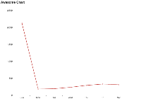 Awesome Chart - category-work,grid,series-line,title