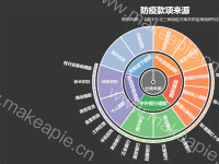 防疫款项来源 - 