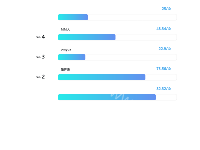 排名 - category-work,grid,series-bar,tooltip