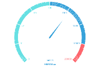 非均匀刻度仪表盘 - category-work,series-gauge