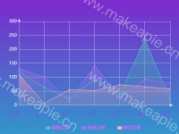 简单折线图动态日期 - category-work,grid,legend,series-line,tooltip