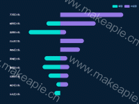 假警 - category-work,grid,legend,series-bar,tooltip