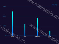 柱状图 - category-work,grid,series-bar,tooltip