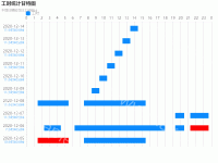 工时统计甘特图 - category-work,grid,legend,series-bar,series-custom,title,tooltip